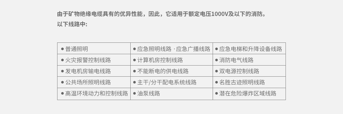 NG-A(BTLY)_礦物質絕緣電纜
